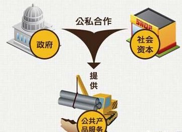建筑裝飾行業(yè)：PPP條例有望年底出臺(tái) 未來入庫項(xiàng)目不會(huì)大幅波動(dòng)