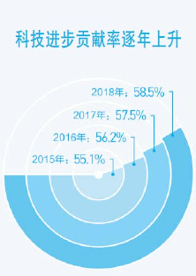 提升科技創(chuàng)新能力 ——把握我國發(fā)展重要戰(zhàn)略機(jī)遇新內(nèi)涵述評(píng)之二